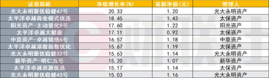 数据来源:Wind,财联社整理