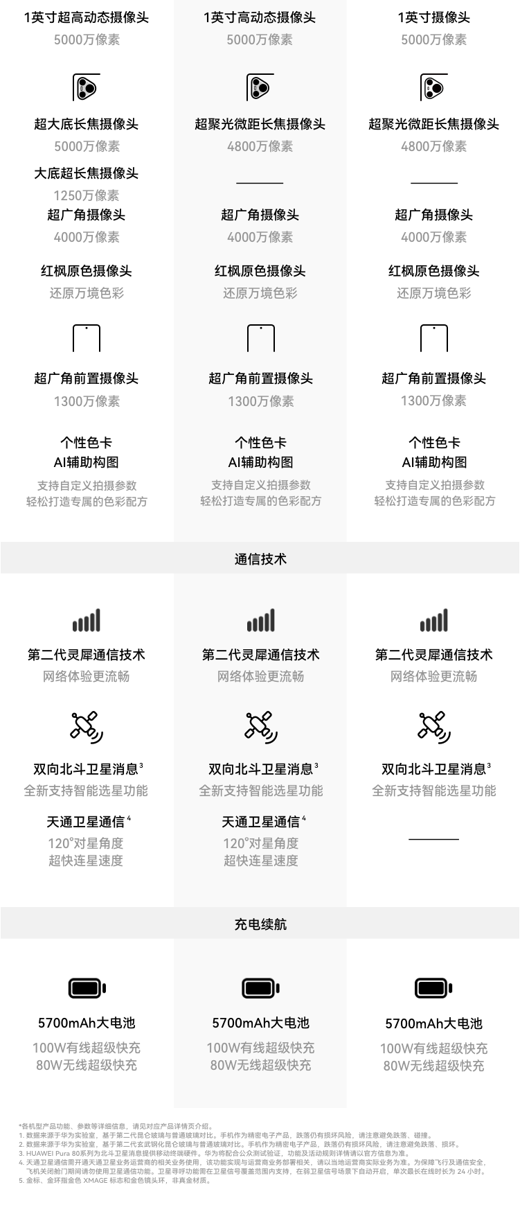 京东HUAWEI Pura 80 Pro12GB+256GB 起国补后 5199 元起直达链接