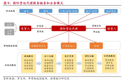 图: