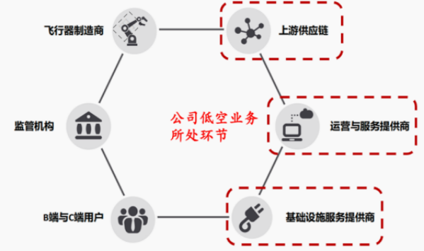资料来源:《2023 中国垂直出行市场展望报告》