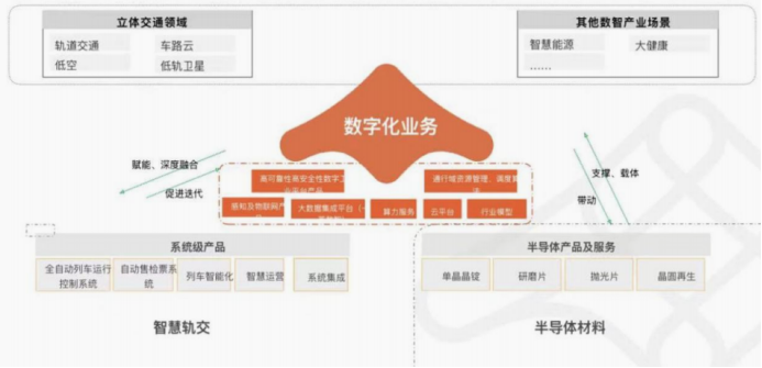 资料来源:公司官网