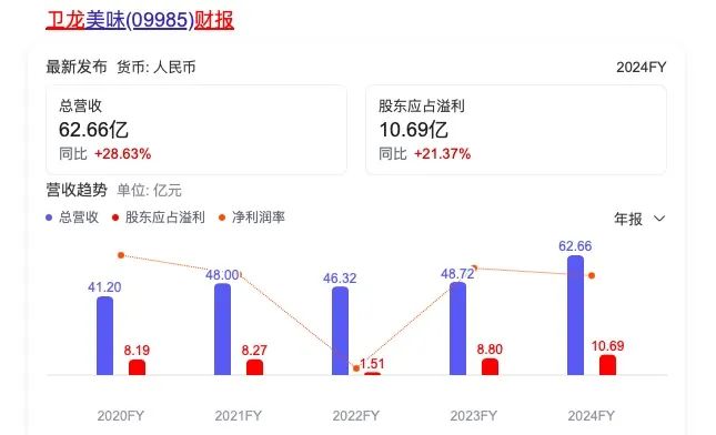 来源:百度股市通