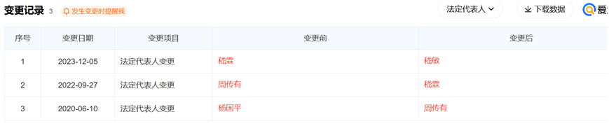 图片来源:爱企查