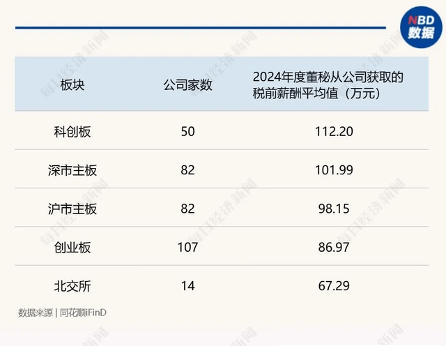 ▲图片来源:每日经济新闻