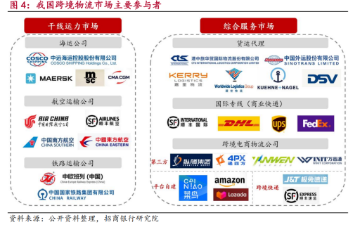 图: