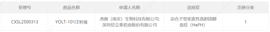 截图来源:CDE官网