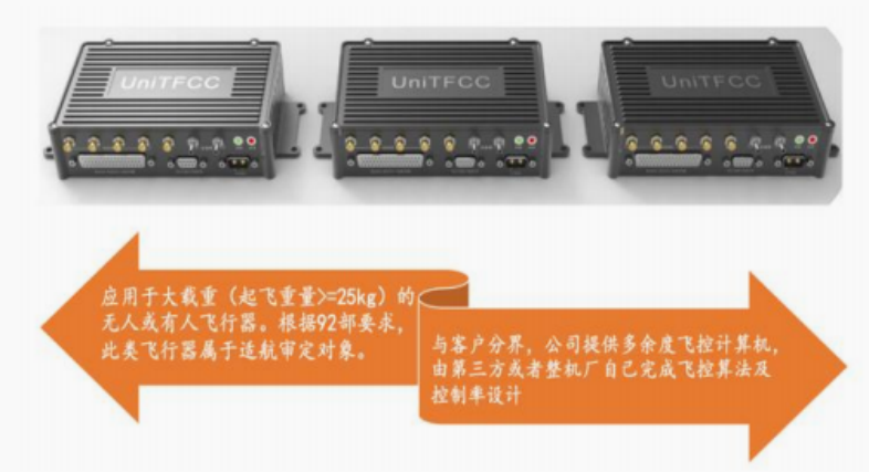 资料来源:公司公告