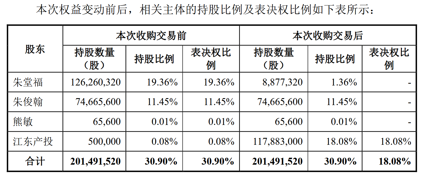 来源:蓝黛科技公告