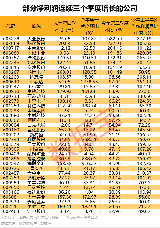 (文章来源:人民财讯)