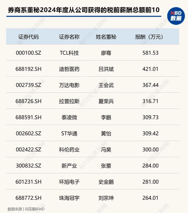 ▲图片来源:每日经济新闻