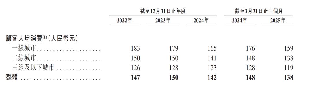 图注:巴奴招股书