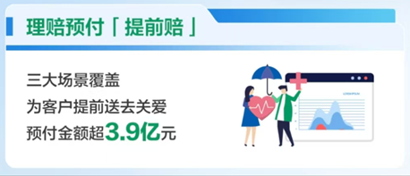 “理赔预付提前赔”服务