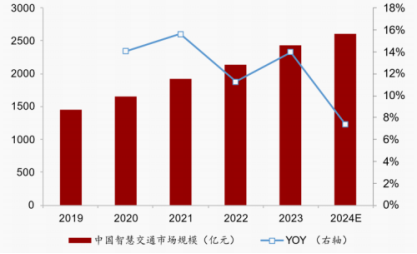 资料来源:中商产业研究院