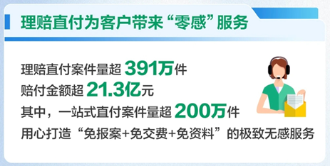 理赔直付为客户带来“零感”服务