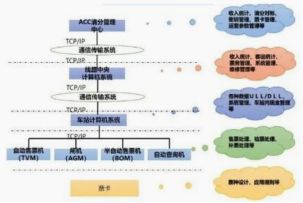 资料来源:都市轨道交通网