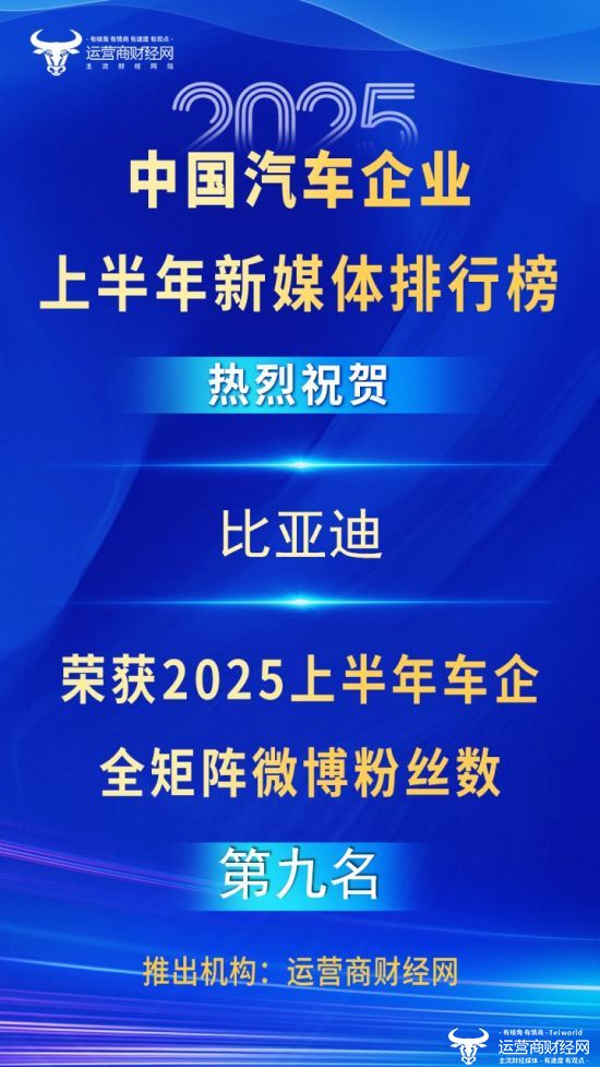 比亚迪全矩阵微博粉丝数415万不如长城吉利?但做得也不错