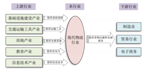 图: