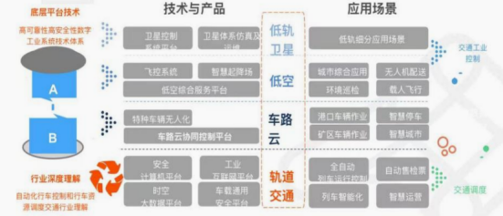 资料来源:公司公告