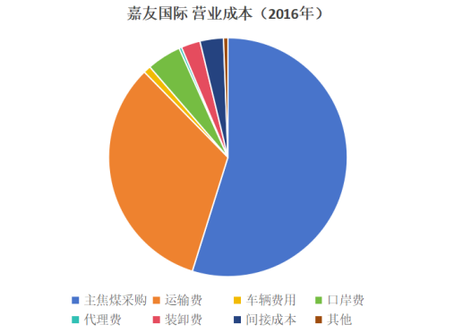 图: