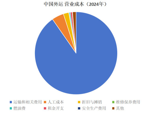图: