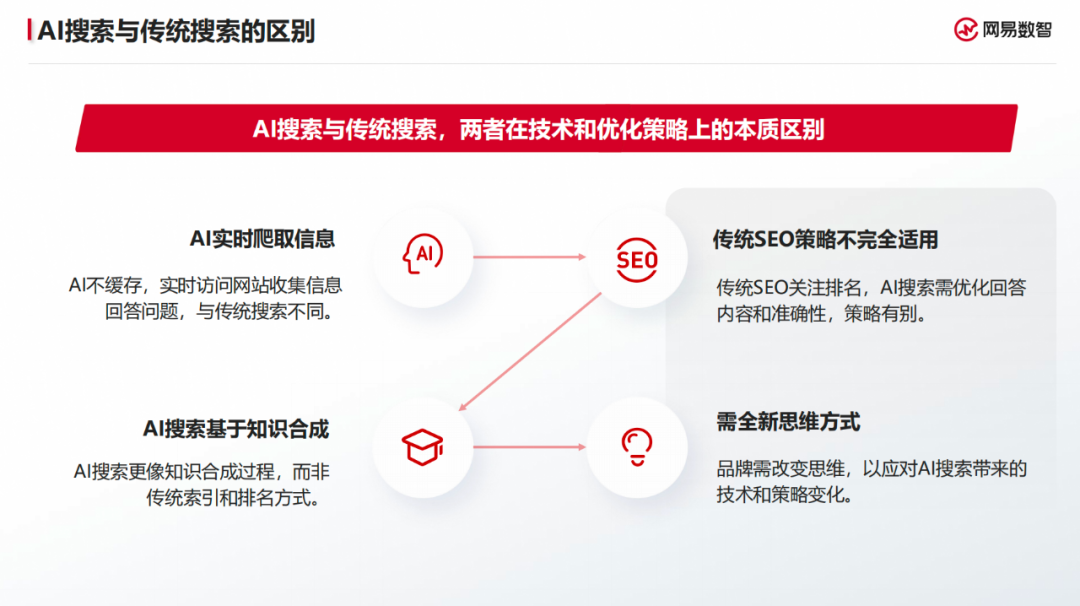 ToB 增长的残酷拐点:会不会用 AI 才是生死线 ToB 增长的残酷拐点:会不会用 AI 才是生死线