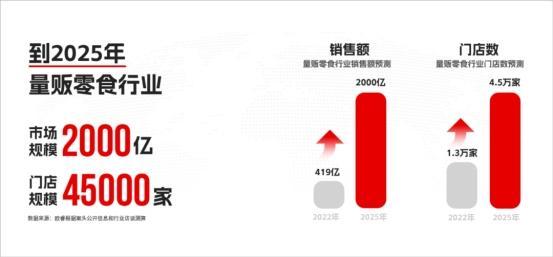 图片数据来源:好想来官网
