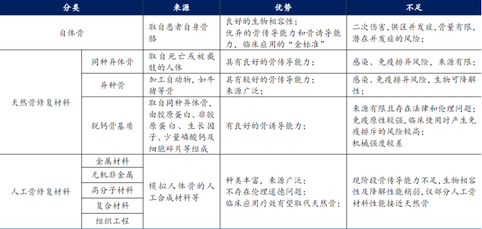 资料来源:公司招股说明书