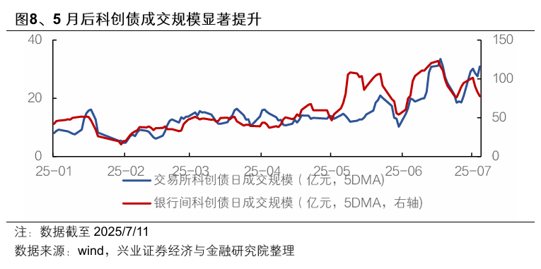 稳定投资收益率 f54b-6c39cfc9a178992434d0ba9560e25f6e.png
