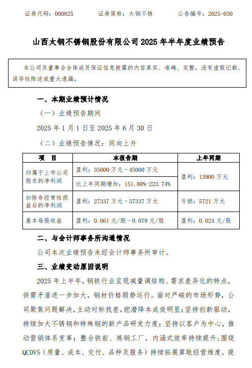来源:太钢不锈公告,泰科钢铁整理编辑