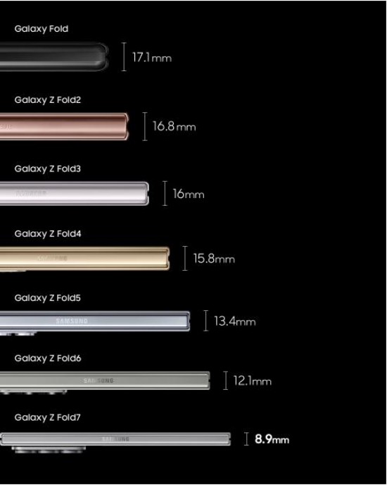 2019:Galaxy Fold 开启新纪元