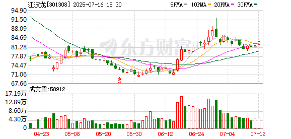 江波龙:接受华商基金等投资者调研