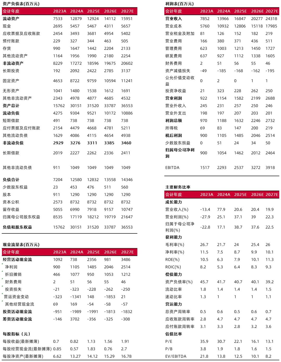 资料来源:最闻,山西证券研究所