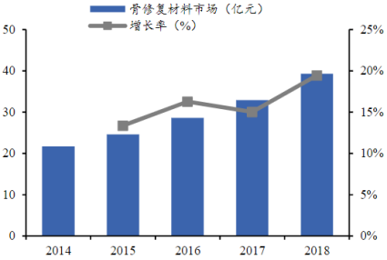 资料来源:公司招股说明书,南方所