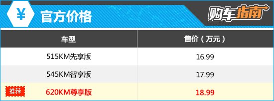 上述官方价格仅代表2025年7月1日的价格,如有变动请以官网为准