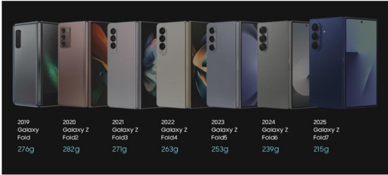 2019:Galaxy Fold 开启新纪元