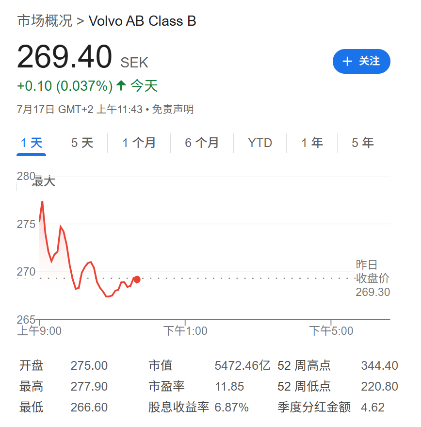 美国关税打击盈利，沃尔沃Q2出现IPO以来首次亏损