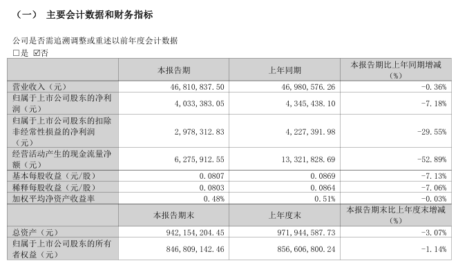 来源:公司2025年一季报