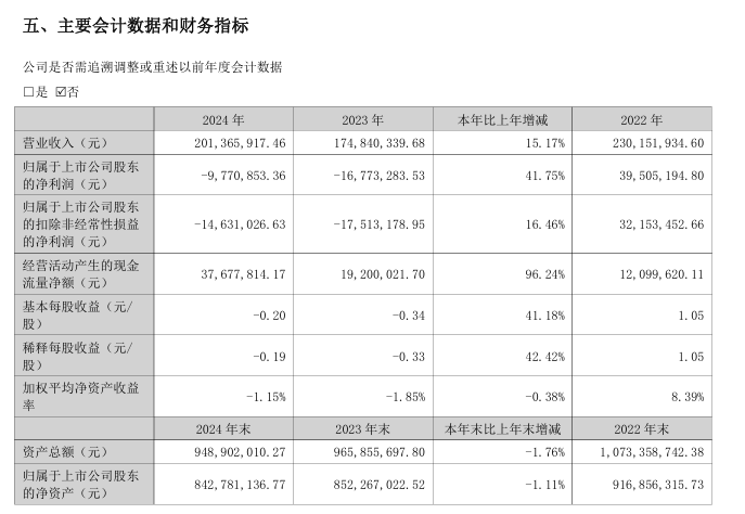 来源:公司2024年年报