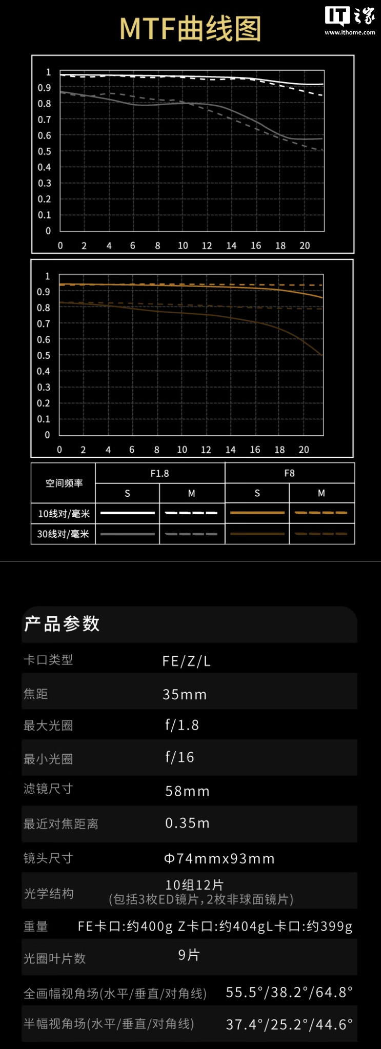 京东美科 AF 35mm F1.8 Pro 镜头1799 元直达链接