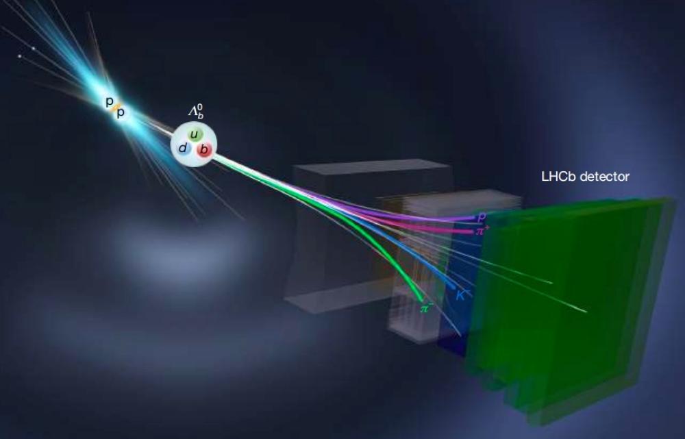 重子内观测到物质—反物质不对称现象