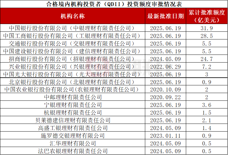 数据来源:国家外汇管理局官网,财联社整理