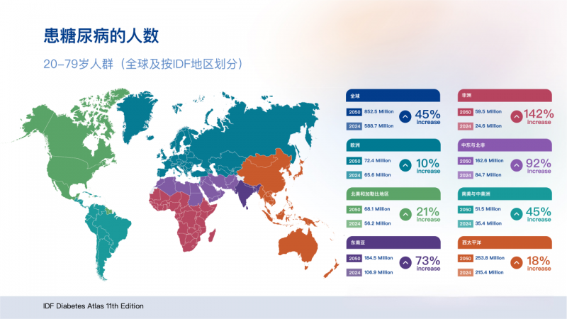 从硬件创新到生态扩容：硅基仿生打造糖尿病管理服务的生态闭环|糖尿病|硬件_新浪新闻