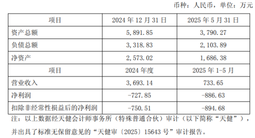 图片来源公告