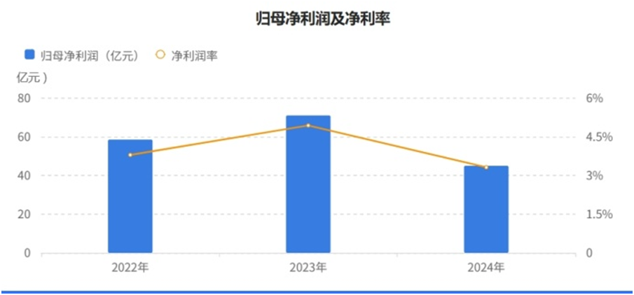 来源:东方财富