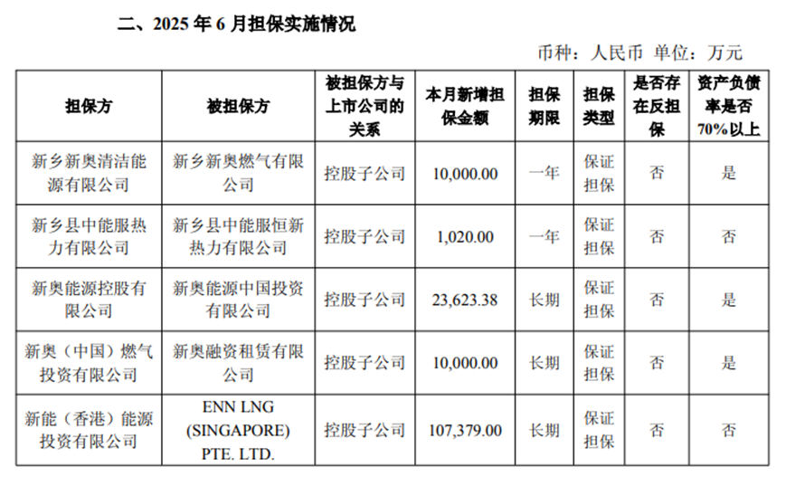 来源:公司公告
