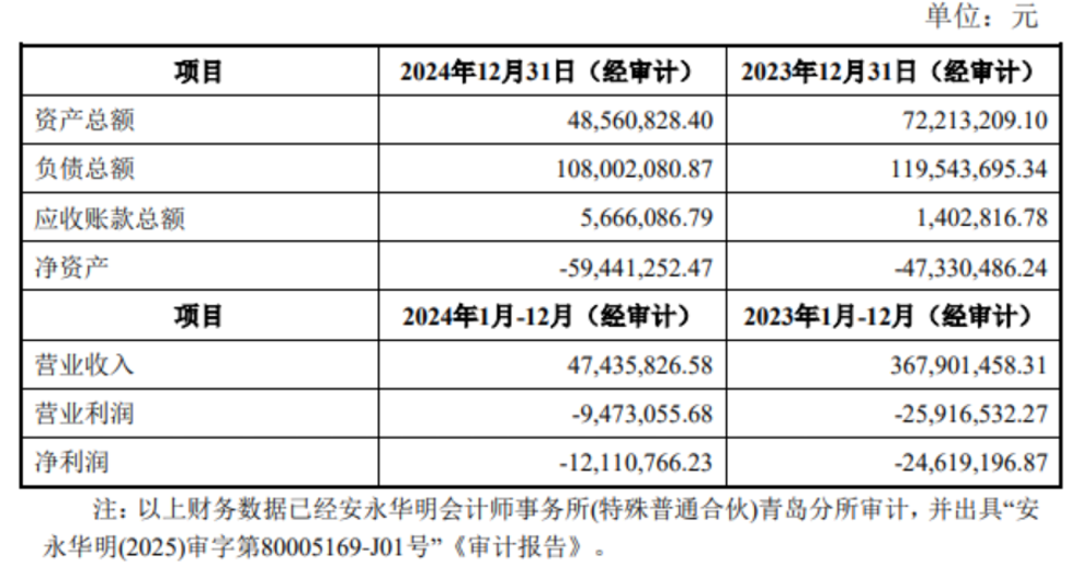 图片来源公告