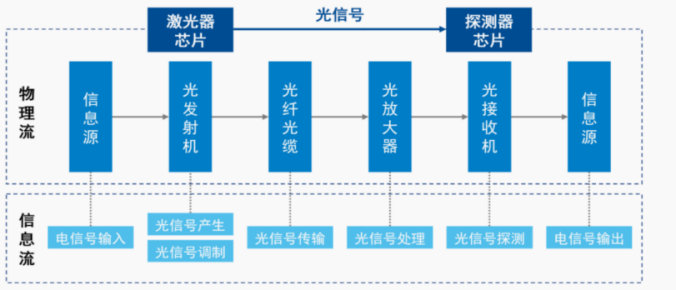 资料来源:中国电子元件行业协会