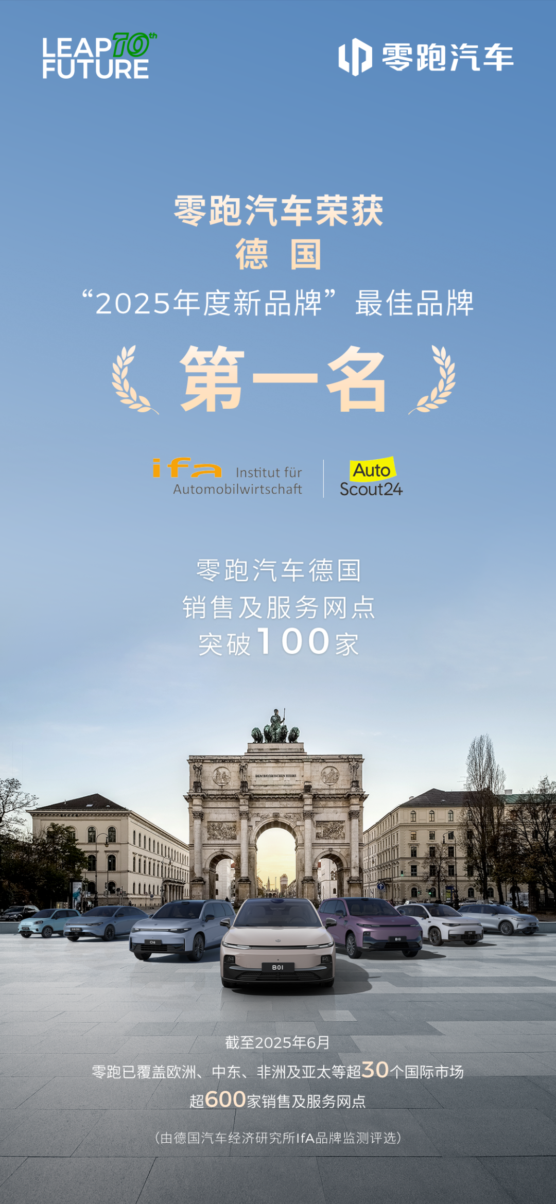 零跑汽车获德国“2025年度经销商满意度报告”最佳新品牌