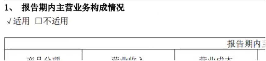 图片来源:元祖股份2024年财报
