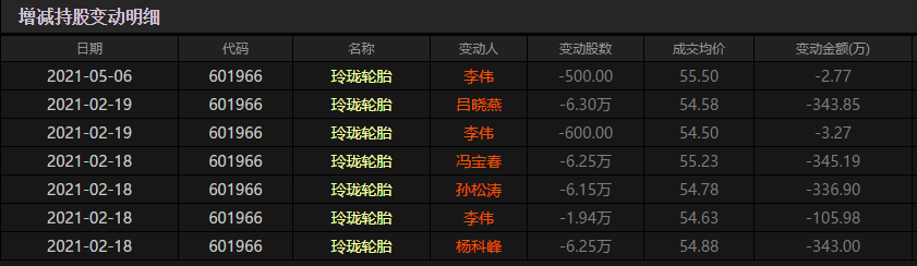图片来源:东方财富